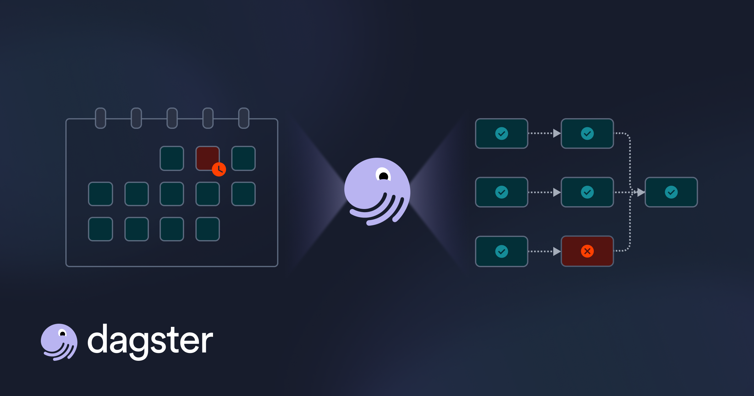 Orchestration is More than Scheduling: Declarative Automation in Dagster